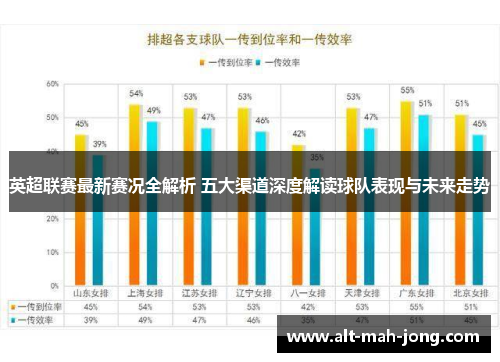 英超联赛最新赛况全解析 五大渠道深度解读球队表现与未来走势