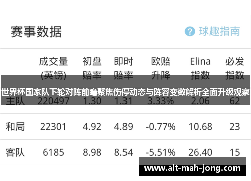 世界杯国家队下轮对阵前瞻聚焦伤停动态与阵容变数解析全面升级观察