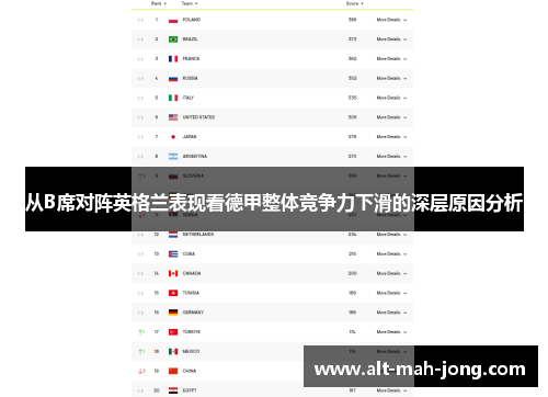 从B席对阵英格兰表现看德甲整体竞争力下滑的深层原因分析