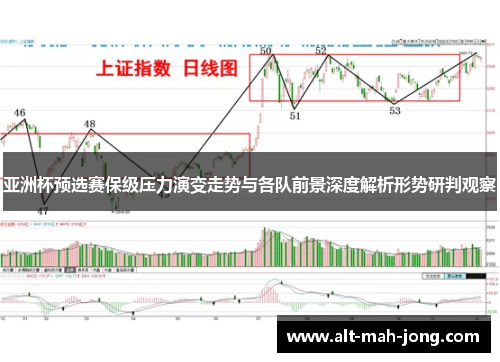 亚洲杯预选赛保级压力演变走势与各队前景深度解析形势研判观察