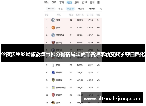 今夜法甲多场激战改写积分榜格局联赛排名迎来新变数争夺白热化 今夜法甲多场激战改写积分榜格局联赛排名迎来新变数争夺白热化